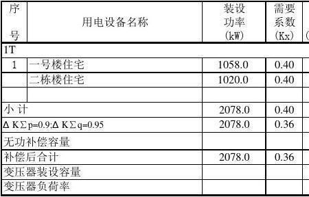 额定负载怎么计算