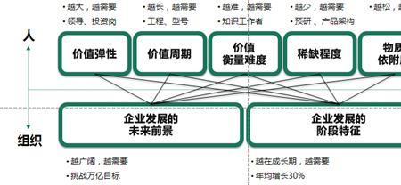 价值产出是什么意思