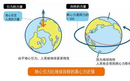 500g从1米跌落有多大冲力