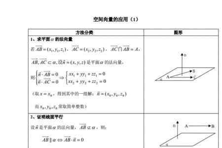 空间向量点乘公式