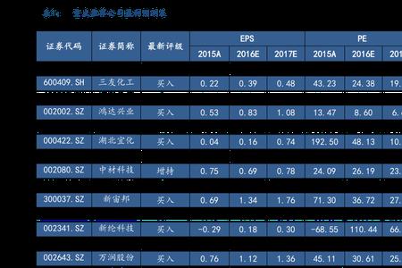 德邦进仓费100元是什么意思