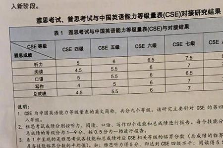 雅思八分相当语的几级