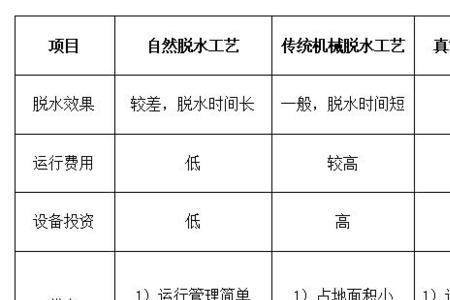 毛细水和重力水对土的工程性质