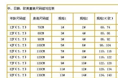 34cm的腰围是多少