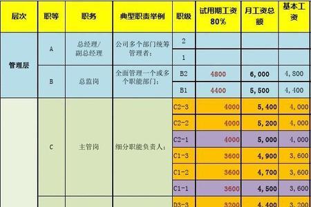 岗位的职级和档级是啥意思