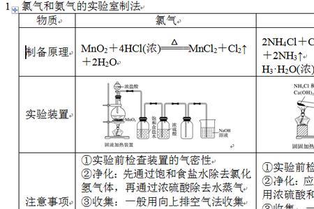 制氨气为什么要冷水