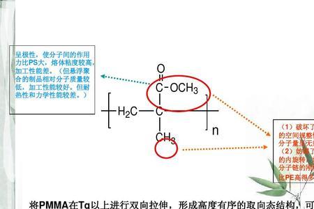 简述pmma本体聚合工艺