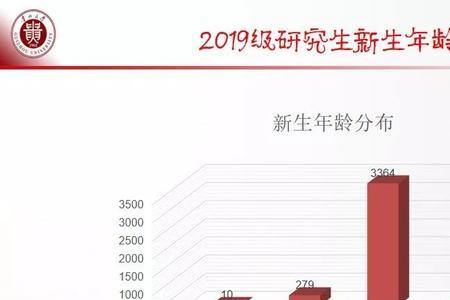 贵州大学生源地分布