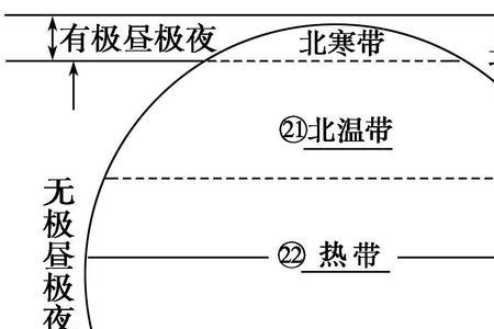 纬线之间五带中的名称