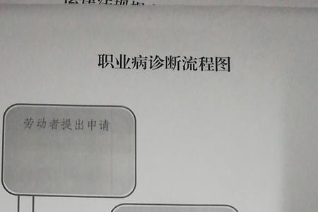 职业接触史是什么意思