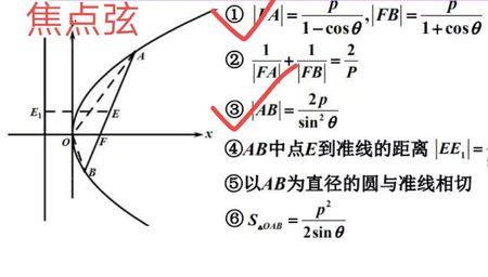 焦点弦二级公式