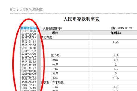 工商银行信用贷15万一年多少利息