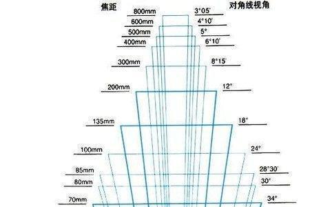 地球视距