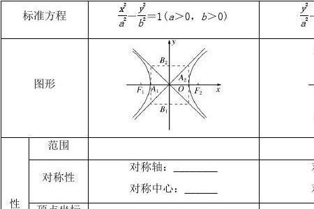 椭圆实轴长和虚轴长是什么