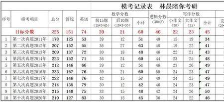 管综类联考笔试通过率