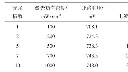 ito的密度多少