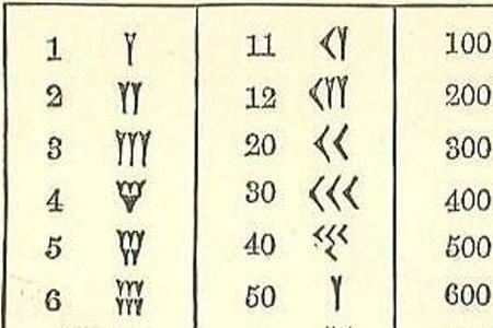 数字用文字表达方式