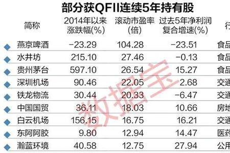 市值市盈流通分别代表什么意思