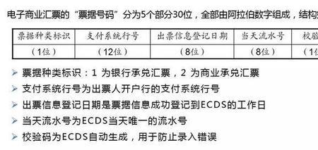 人行电子承兑系统关闭时间