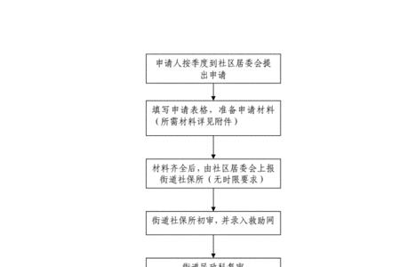 低保证年检流程