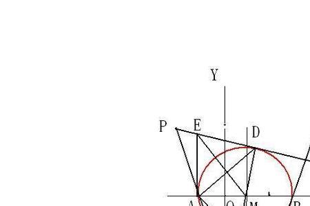 圆与y轴相切怎么表示