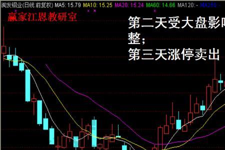 集合竞价尾盘拉升的特征