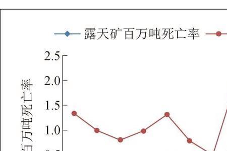 煤矿百万吨死亡率那一年取消的