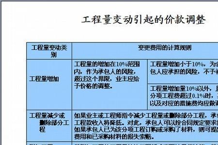 工程造价允许误差率合理范围