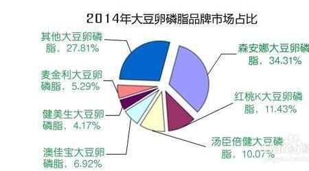 卵磷脂是哪里产生的