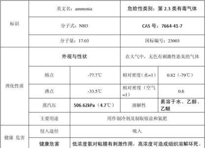 氨气溶沸点低常温下气态的原因