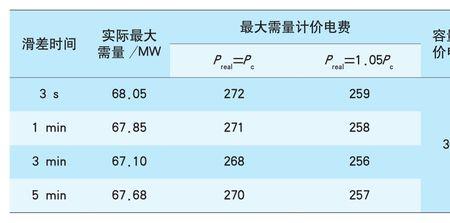 工业用电最大需量与容量的区别