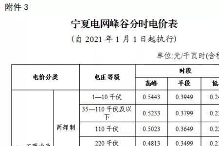 山东峰谷电和正常用电哪个合算