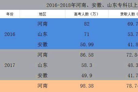 河南各市本科升学率排名