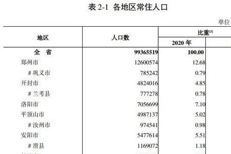 漯河市人口为什么流失严重