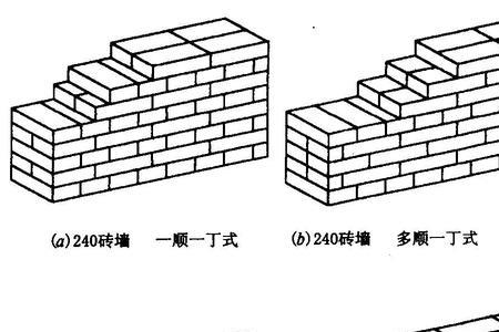 24红砖墙包工包料一平米多少块