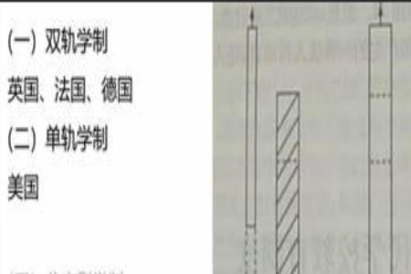 单轨学制优点