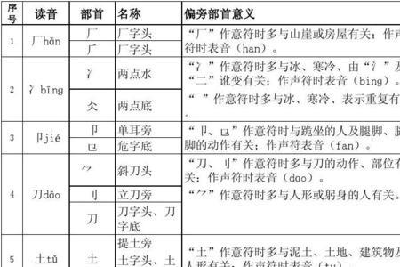 列部首的字有哪些