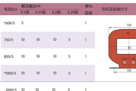 400比5互感器与100比5互感器区别