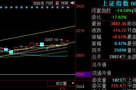 跳空低开十字星收盘什么意思