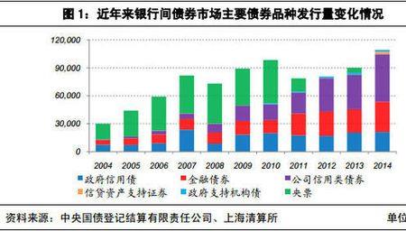 债权本息是什么意思