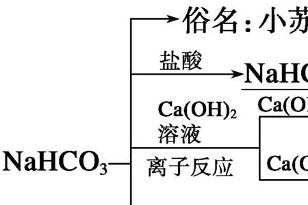 氯化镁和水反应方程