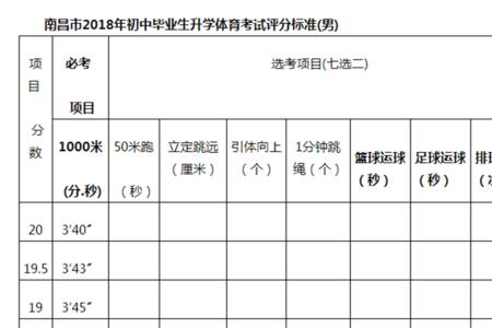 成年男子一百米及格标准