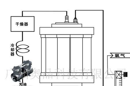 制氧机出现e1是什么故障