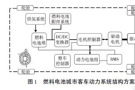 动力电和商用电的区别