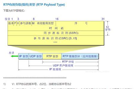 定码率和变码率哪个更占容量