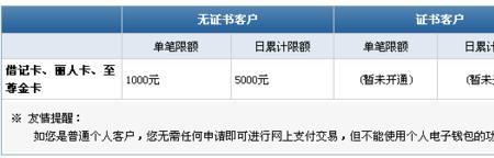 2类卡年度限额用完了怎么办