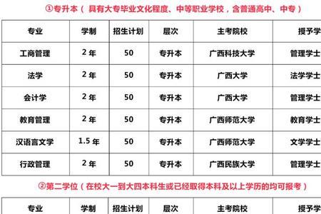 广西民族大学有选修双学历吗