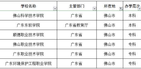 广东省靠近珠三角的专科