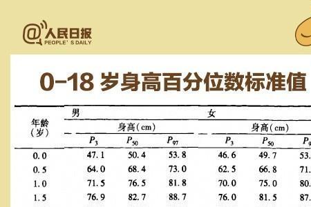 女生标准身高手围