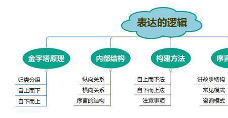 逻辑的角度是什么